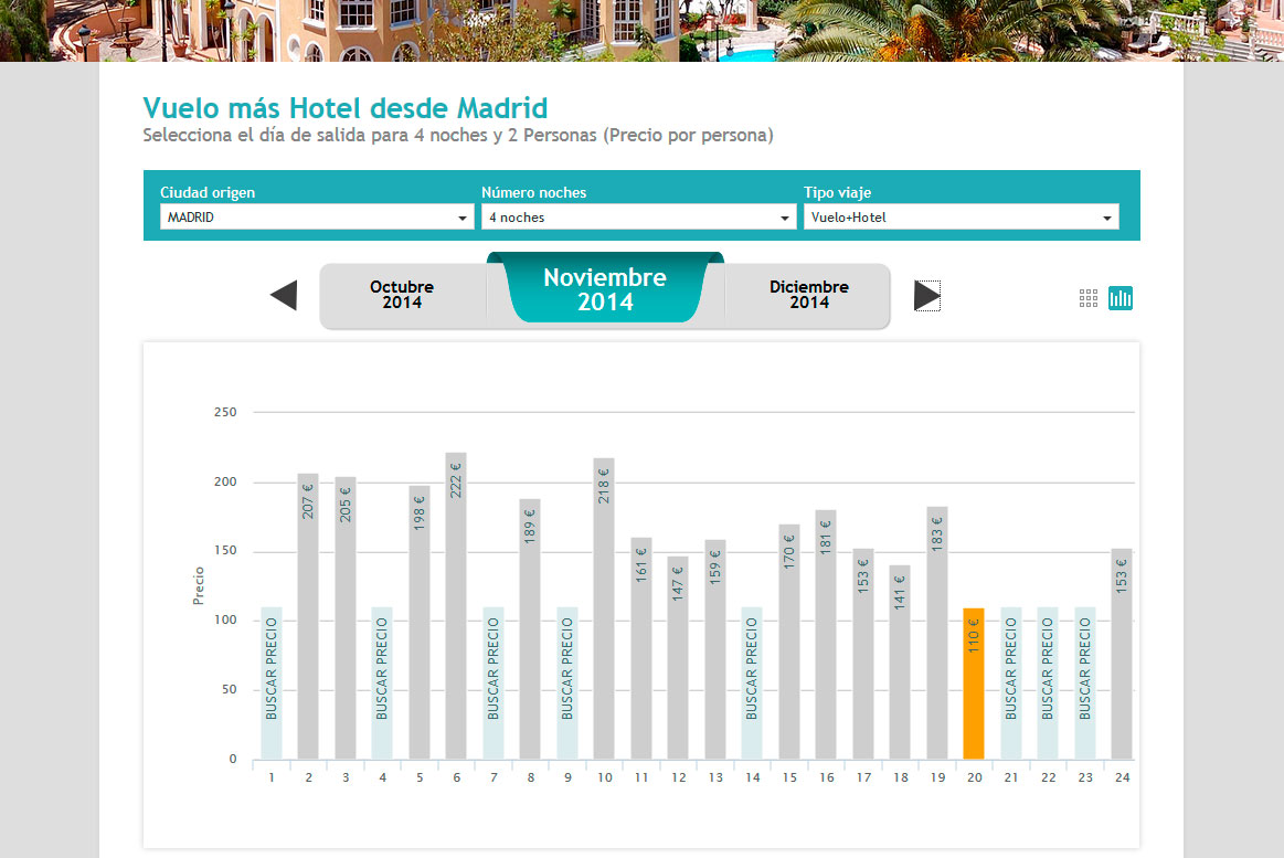 Muchoviaje - Gráfica