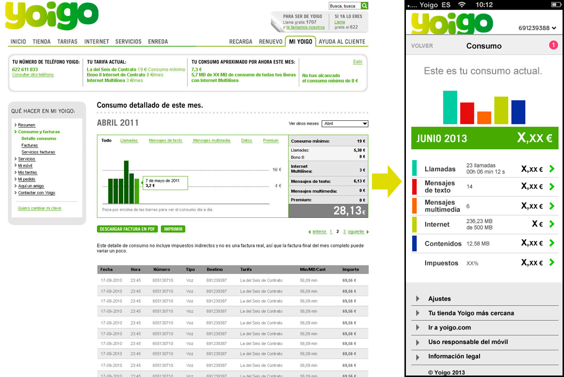 Yoigo - Consumo y facturas
